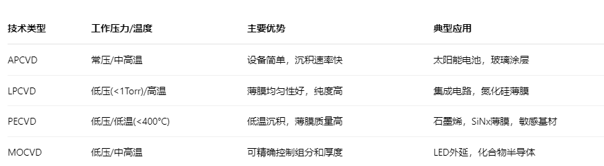 1如何選擇合適的氣相沉積爐:指南與選型策略